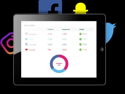 Social media insights on OpenSponsorship