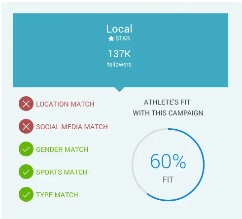 fit explanation