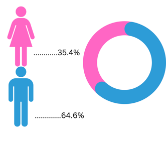 FEMALE MALE-1 FEMALE MALE-1