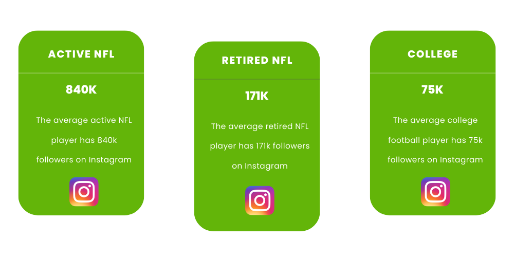 Graphic NFL post