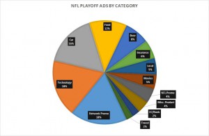 NFL ads