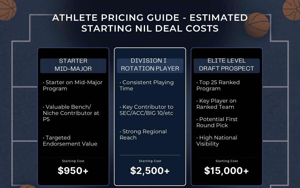 Modern Green Pricing Comparison Chart Table Graph