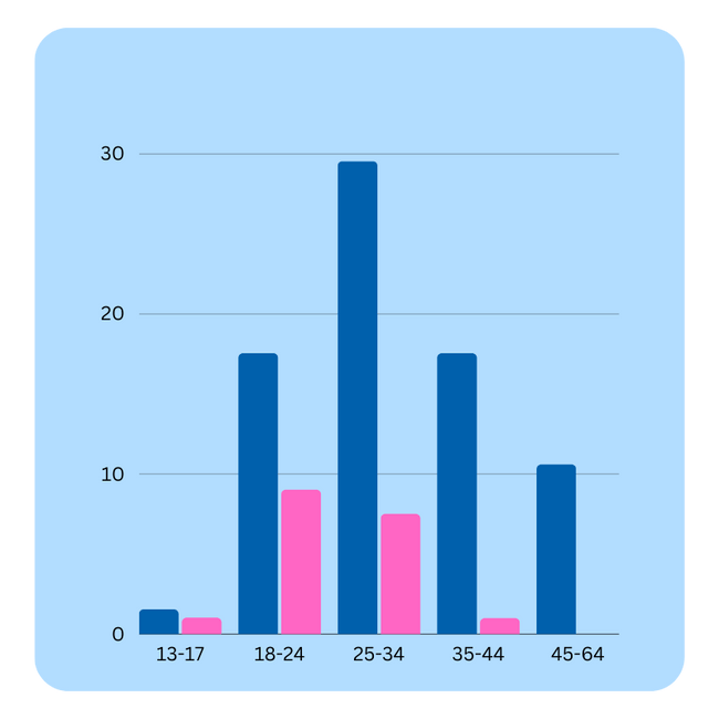 kestrel golf case study_5 kestrel golf case study_5