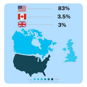 How To Do YouTube Activations With Athletes