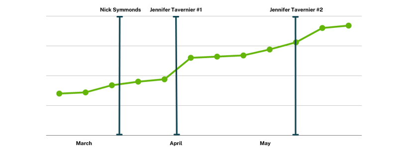 steadyMD case study chart