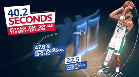 The NBA’s Technology Focused Sponsorships