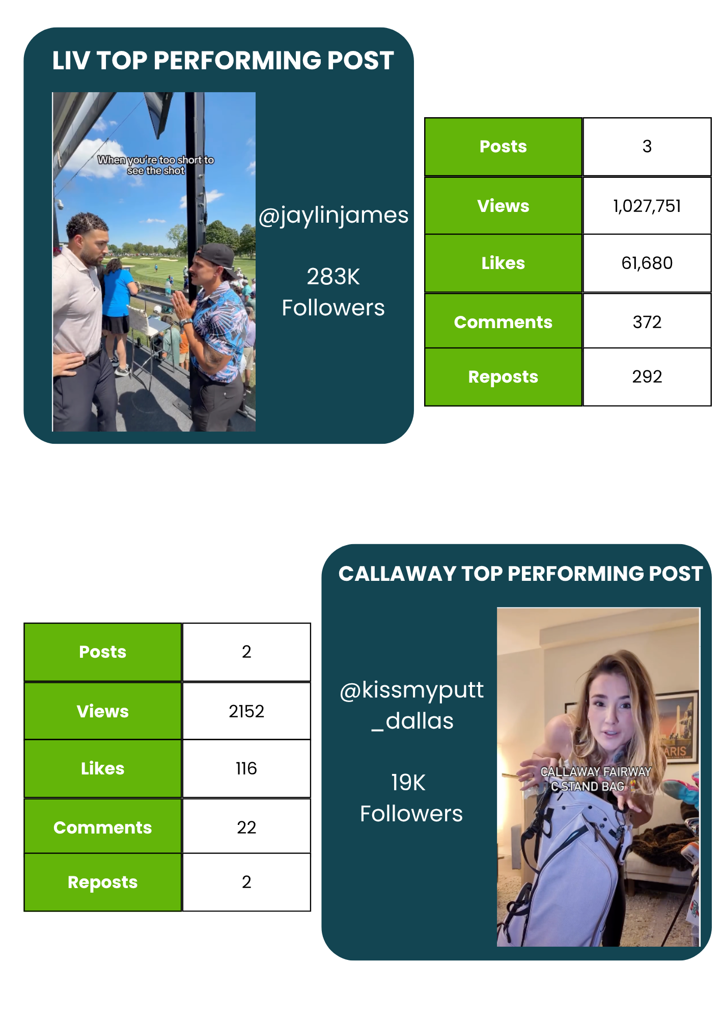 Driving Engagement How Premium Brands Leverage OpenSponsorship to Win the Golf Audience-4